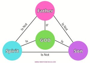 holy trinity chart to explain to kids